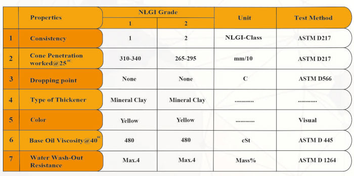 گریس بنتونی